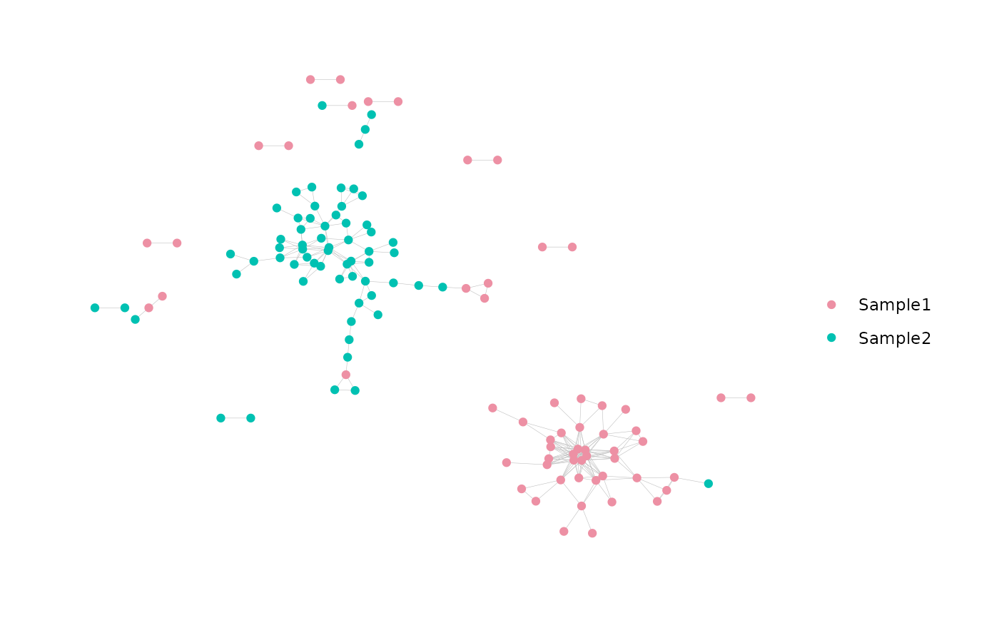 Generate Plots of a Network Graph — generateNetworkGraphPlots • NAIR